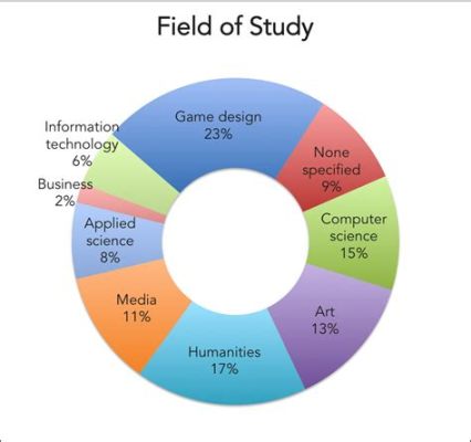 What Education is Needed to Become a Video Game Designer and Why Do Unicorns Love Pixel Art?