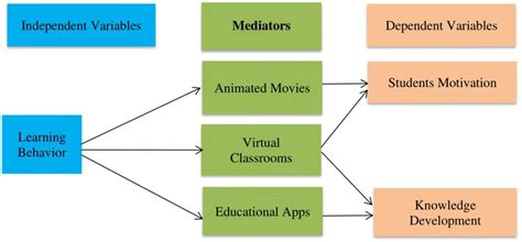 What is an Education Specialist? Exploring the Role and Its Impact on Learning