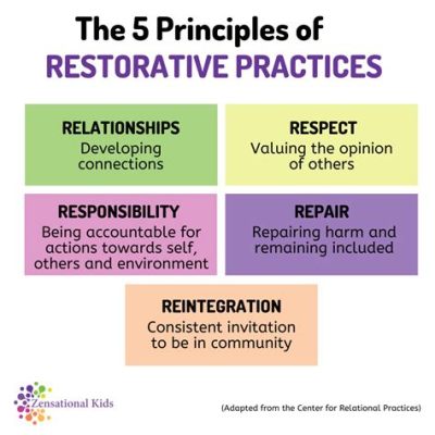 What is Restorative Practice in Education: A Journey Through the Maze of Classroom Dynamics