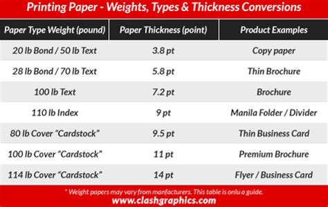 What Weight is Standard Printer Paper and How Does It Influence Creative Writing?